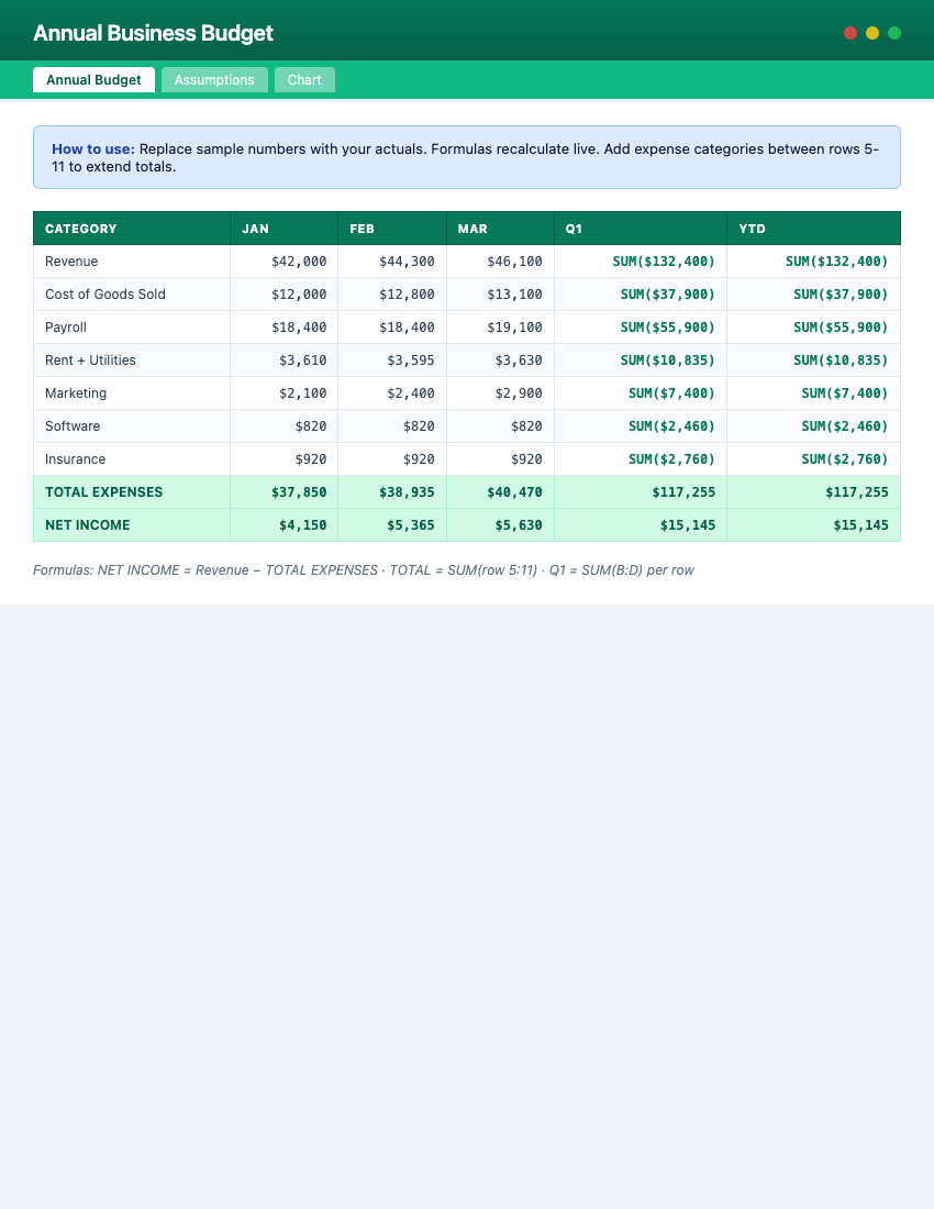 Page 1 of Business Budget Spreadsheet