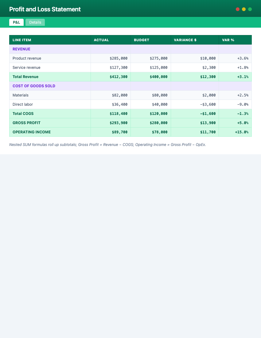 Page 1 of Profit & Loss Statement