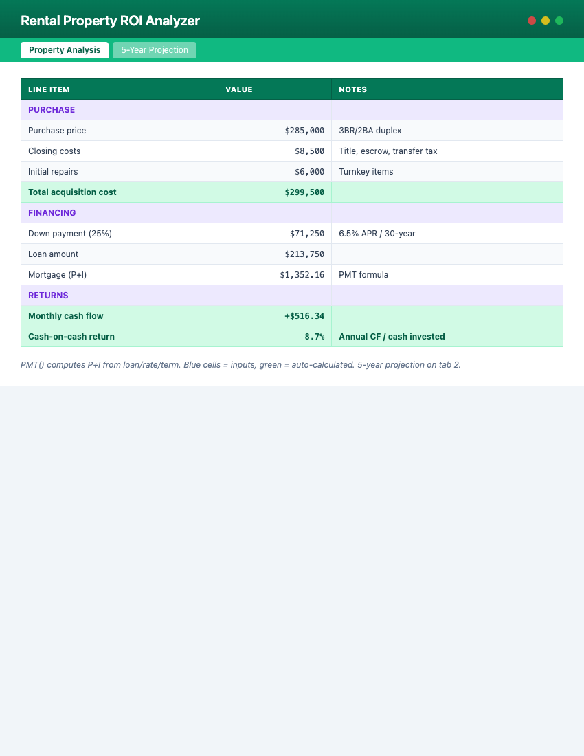 Page 1 of Rental Property ROI Analyzer