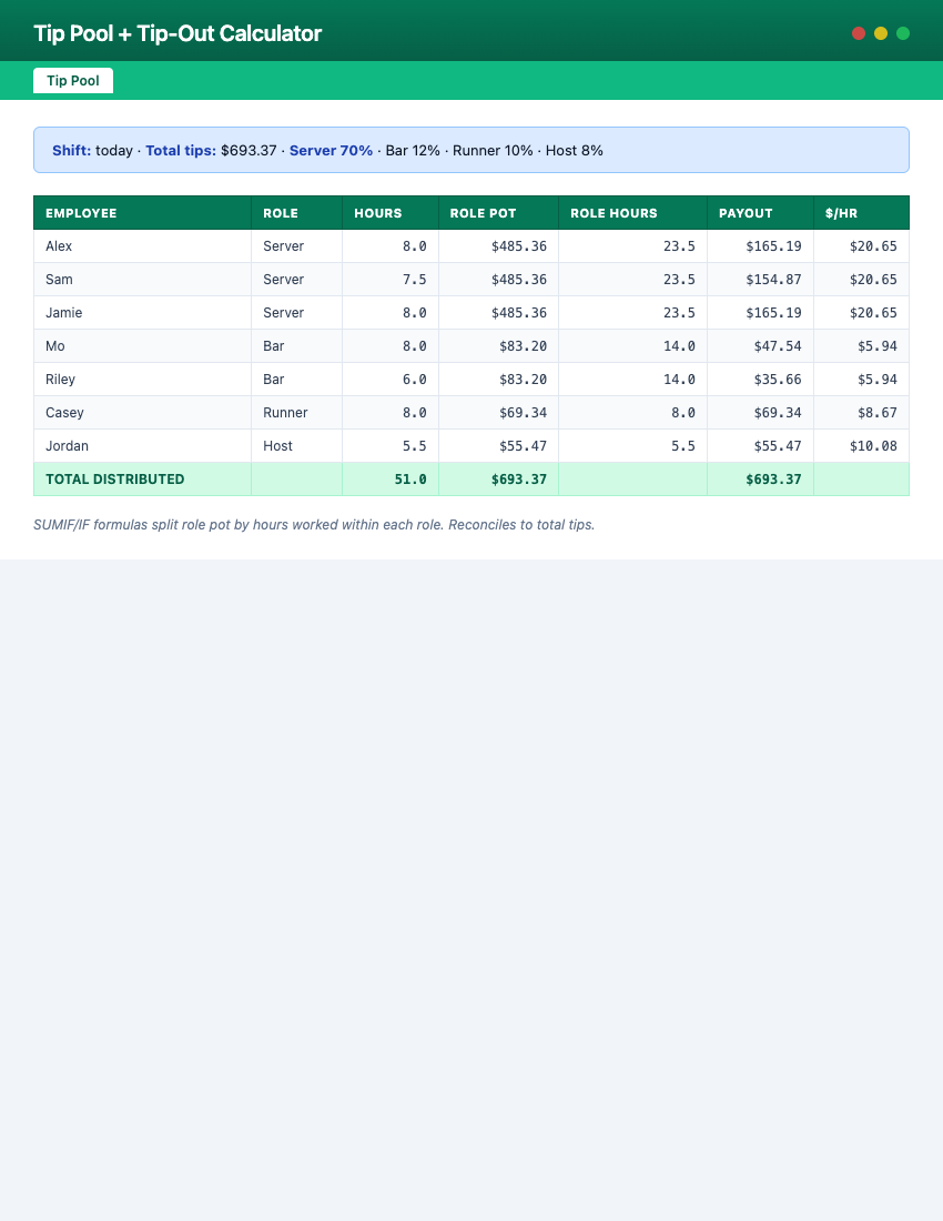 Page 1 of Tip Pool + Tip-Out Calculator